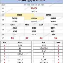 kết quả xổ số tuần rồi