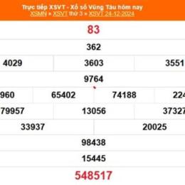 kết quả xổ số vũng tàu ngày 24 tháng 2