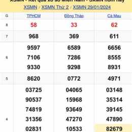 kết quả xsmn hôm nay so xo mien nam