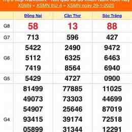 kqxsmn ngày kqxsmn ngày xổ số miền nam hôm nay