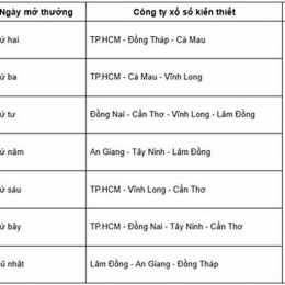 lịch nghỉ xổ số miền nam