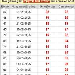 lô gan xổ số bình dương