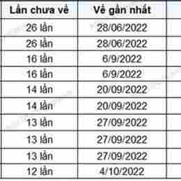 lô gan xổ số đắk lắk