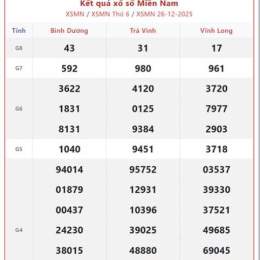 nam hôm nay xổ số miền nam