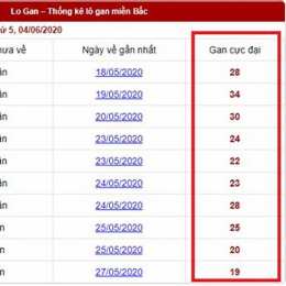 những con lô gan xổ số miền bắc