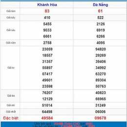 phân tích xổ số khánh hòa