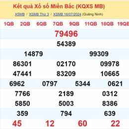 phân tích xổ số miền bắc minh ngọc