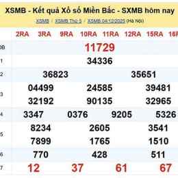 quay thử xổ số miền bắc chính xác nhất hôm nay