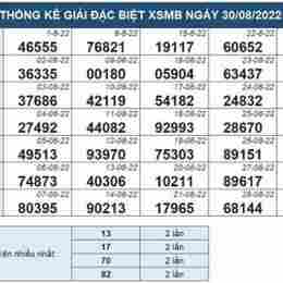sổ xố 30 ngày
