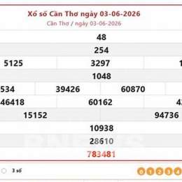 số xổ can tho