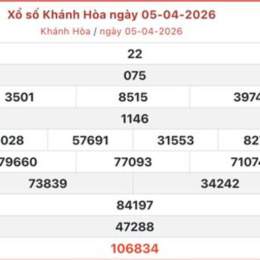 so xổ khanh hoa