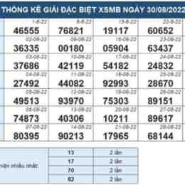 sổ xố miền bắc 30 ngày