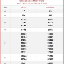 số xổ miền trung chủ nhật hàng tuần