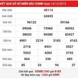 số xổ số ba miền
