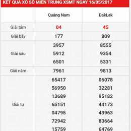 so xo trực tiếp miền nam