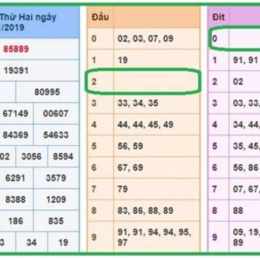 soi cầu dự đoán xổ số quảng ngãi