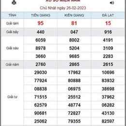 soi cầu xổ số kiến thiết miền trung