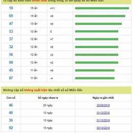 soi cầu xổ số miền bắc chuẩn nhất