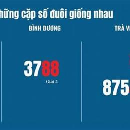 tần suất xổ số nam định