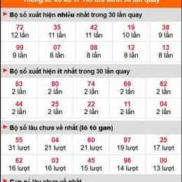 tần suất xổ số thành phố