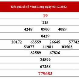 tần suất xổ số vĩnh long