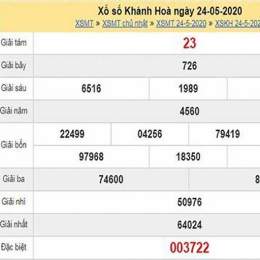 tham khảo dự đoán xổ số khánh hòa