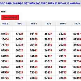 thống kê giải đặc biệt tuần xổ số miền bắc