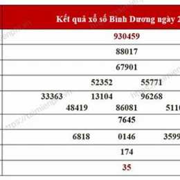 thống kê kết quả xổ số bình dương