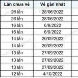 thống kê kết quả xổ số đắk lắk
