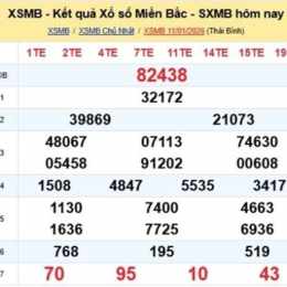 thống kê kết quả xổ số kiến thiết miền bắc