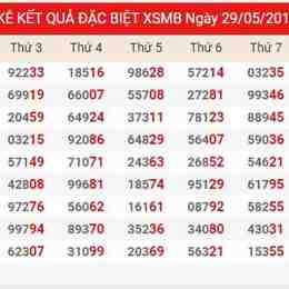 thống kê kết quả xổ số tuần