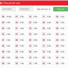 thống kê tần suất xổ số trà vinh