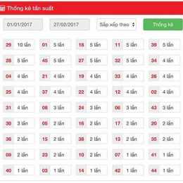 thống kê tần suất xổ số