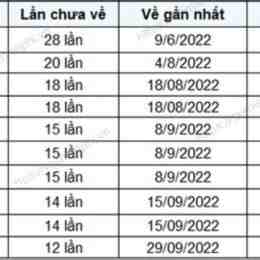 thống kê xổ số bình định hôm nay