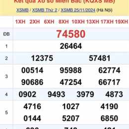 thống kê xổ số miền bắc thứ ba hàng tuần