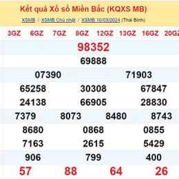 thống kê xổ số miền bắc thứ hai hàng tuần