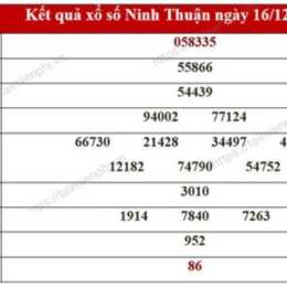 thống kê xổ số ninh thuận hôm nay