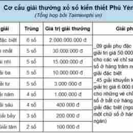 thống kê xổ số phú yên hôm nay