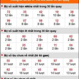 thống kê xổ số tháng