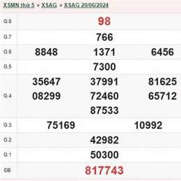 thứ 5 xổ số hàng tuần