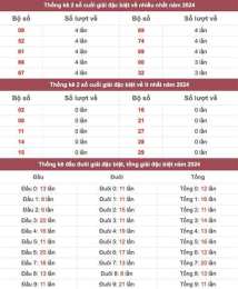 tính năng nổi bật bảng thống kê xổ số miền bắc theo tháng