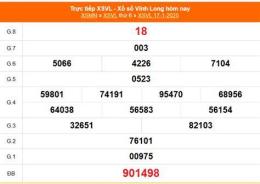 tính năng nổi bật coi xổ số đài vĩnh long