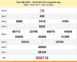 tính năng nổi bật coi xổ số vĩnh long tuần rồi