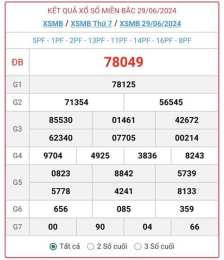 tính năng nổi bật diễn đàn xổ số miền