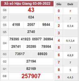 tính năng nổi bật dự đoán kết quả xổ số thần tài