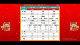 tính năng nổi bật dự đoán quay thử xổ số miền nam