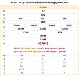 tính năng nổi bật du doan xo so binh dinh