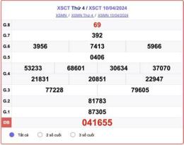 tính năng nổi bật dự đoán xổ số cần thơ 247