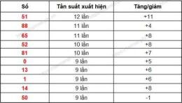 tính năng nổi bật dự đoán xổ số gia lai vina24h