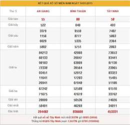 tính năng nổi bật du doan xo so mien bac wap